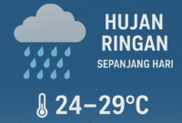 Ilustrasi hujan ringan di Jakarta sesuai prakiraan BMKG untuk Sabtu, 9 Agustus 2025.