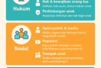 Ridwan Kamil dan Lisa Mariana menjadi sorotan publik terkait tes DNA anak. Hasil resmi akan menentukan hak dan kewajiban orang tua. (Dok-Onlinews)