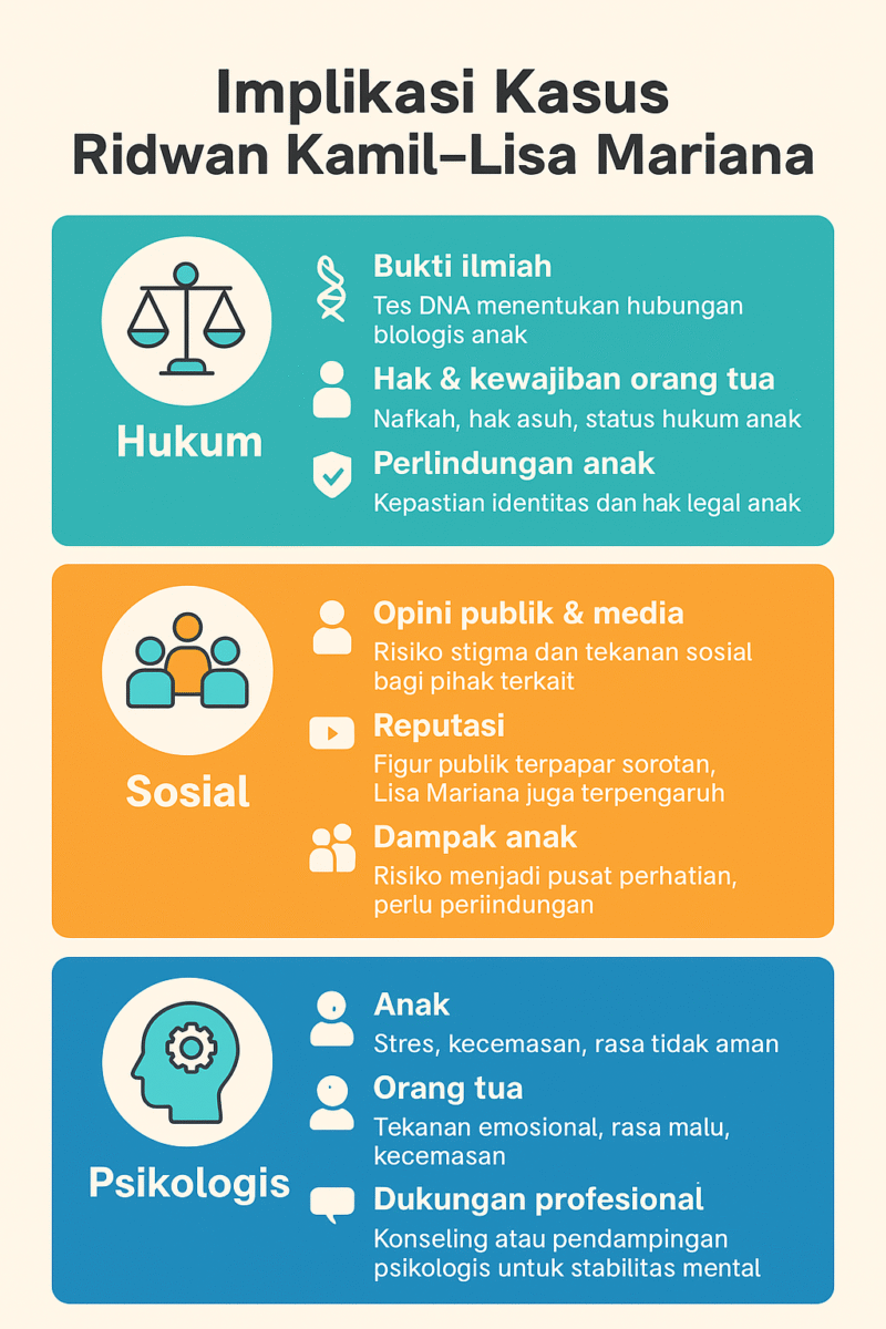 Ridwan Kamil dan Lisa Mariana menjadi sorotan publik terkait tes DNA anak. Hasil resmi akan menentukan hak dan kewajiban orang tua. (Dok-Onlinews)
