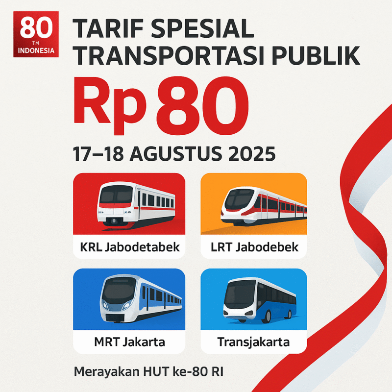 Tarif transportasi publik Rp 80 berlaku untuk KRL, LRT Jabodebek, MRT, dan Transjakarta pada 17–18 Agustus 2025 dalam rangka HUT ke-80 RI. (Dok-Onlinews)